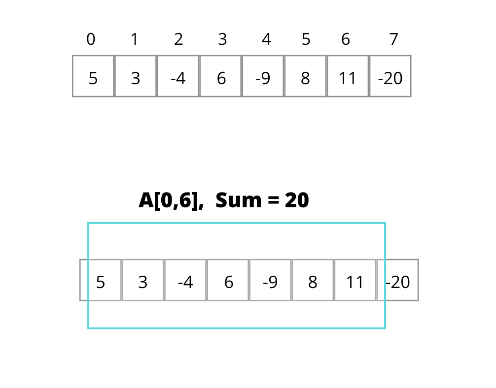 python-maximum-subarray-sum-algorithm-cses-sorting-and-searching-8